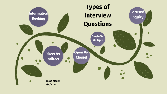 types-of-interview-questions-by-jillian-meyer