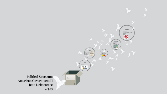 Political Spectrum by Jenn Delawrence on Prezi