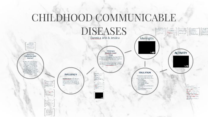 CHILDHOOD COMMUNICABLE DISEASES By Dannica Hamling On Prezi