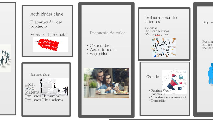 Propuesta de valor by ilse leyva on Prezi
