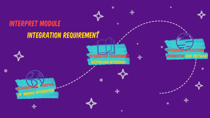 INTERPRET MODULE INTEGRATION REQUIREMENT by Hanna Anuar on Prezi