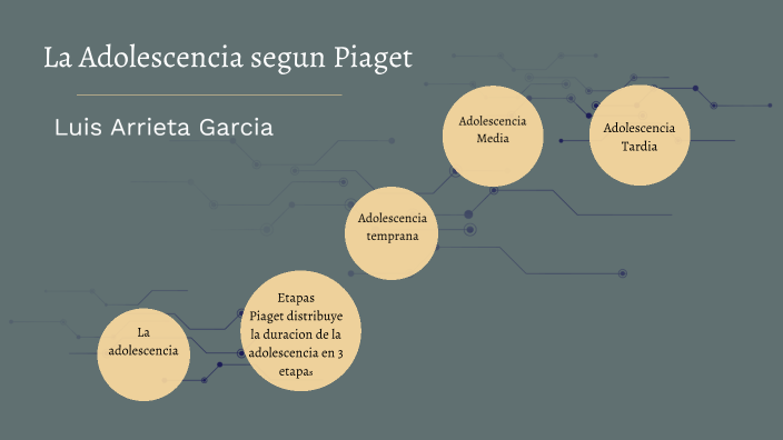 La adolescencia segun Piaget by luis arrieta on Prezi Next