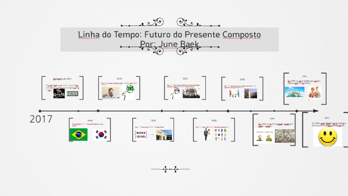 Linha do Tempo: Futuro do Presente Composto by Junseung(June) Baek on Prezi
