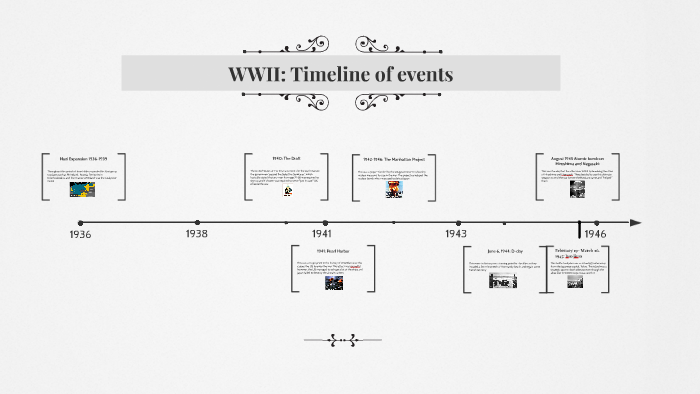 WWII: Timeline of events by Franklin Flores on Prezi