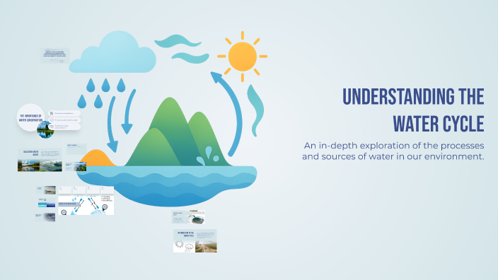 Understanding the Water Cycle by Amy Moss on Prezi