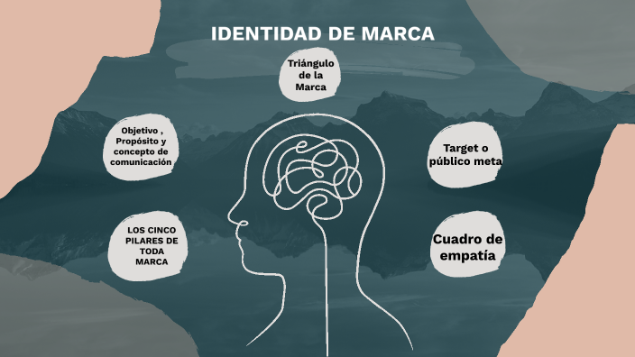 Identidad del la Marca by SUSANA AGUILAR on Prezi