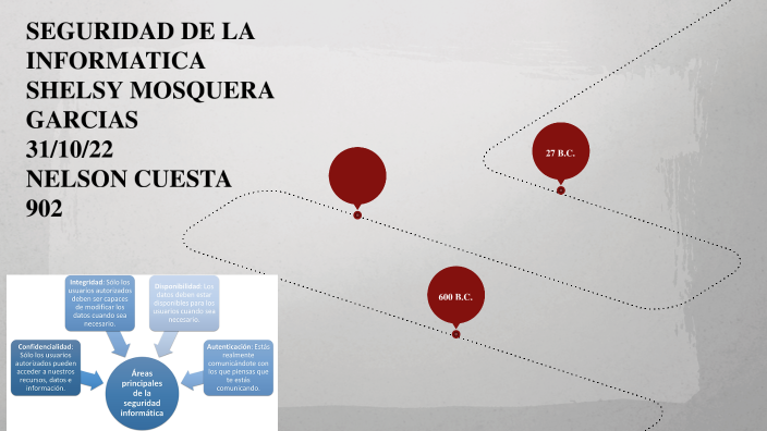 seguridad de la informatica by Shelsy Garcia on Prezi