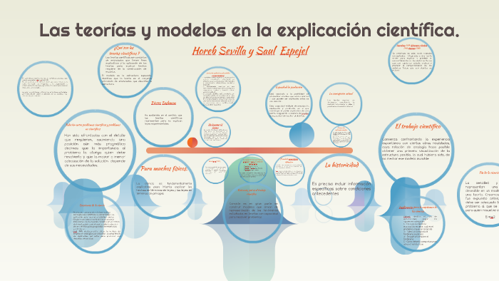 Las Teorias Y Modelos En La Explicación Científica. By Horeb Hesiquio ...