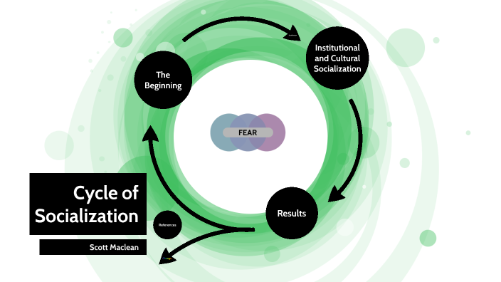 cycle-of-socialization-by-scott-maclean-on-prezi