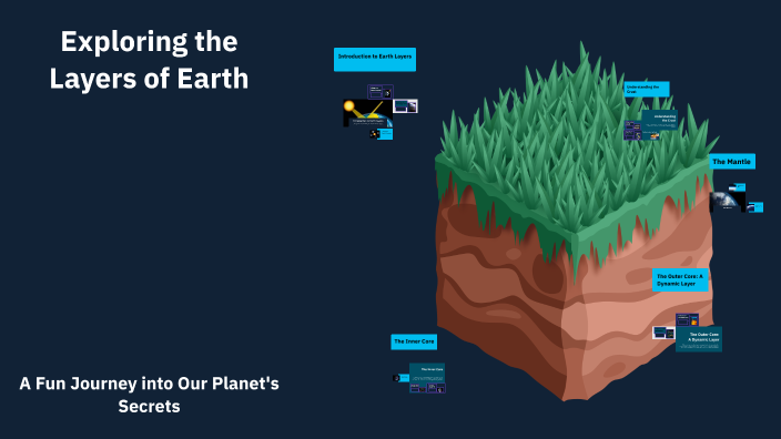 Exploring the Layers of Earth by nada saber on Prezi