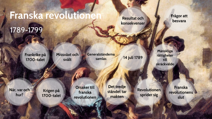 Franska Revolutionen By Pernilla Hjern On Prezi