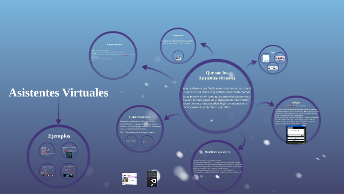 Asistentes Virtuales by Ivan Saavedra on Prezi