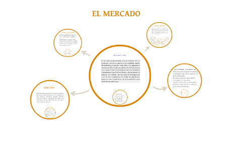 EL MERCADO By