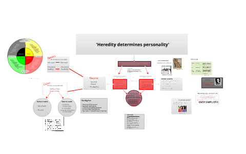 heredity in personality