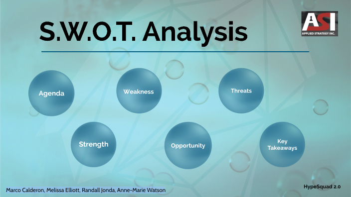 S.W.O.T. Analysis by Randall Jonda on Prezi