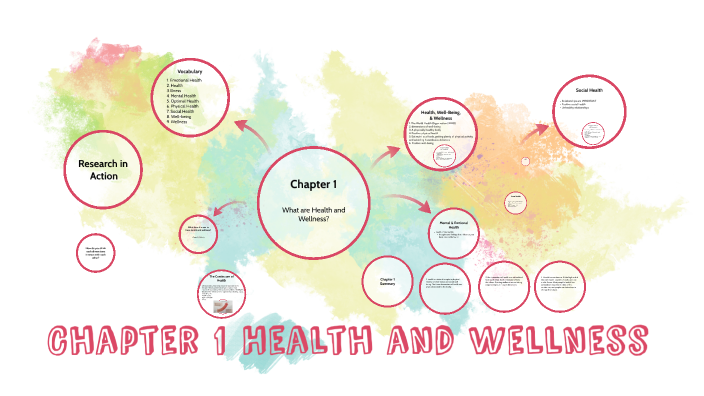 Chapter 1 Health and Wellness by Shayna Tilmon on Prezi