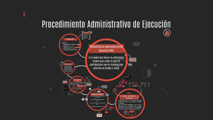 Procedimiento Administrativo de Ejecución by Brian Flores Castillo on Prezi