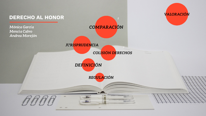 Derecho al honor by andrea morejon on Prezi
