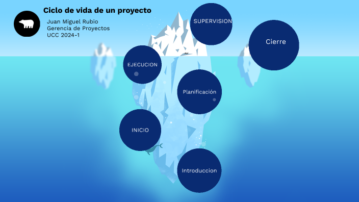 Ciclo de vida de un Proyecto by Juan Miguel Rubio Silvera on Prezi