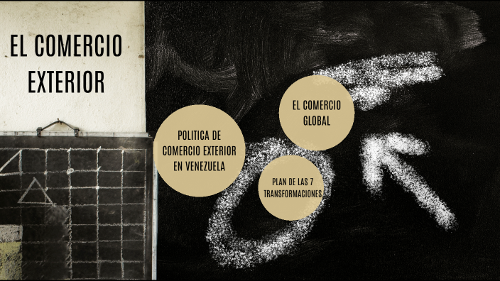 EL COMERCIO EXTERIOR by on Prezi