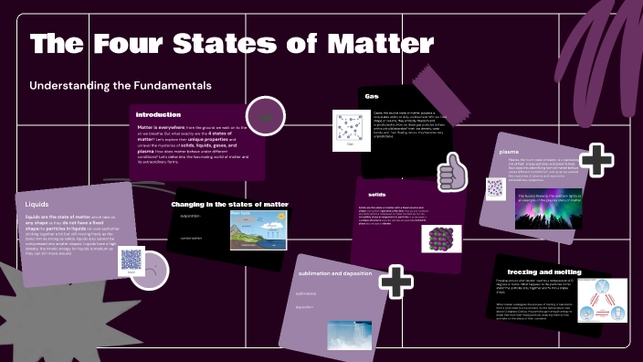 The Four States of Matter by Aaliyah Huber on Prezi