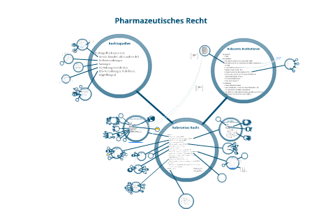 Pharma Recht By David Becker