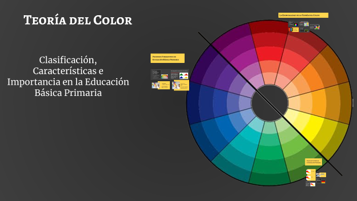 Consulta sobre la Teoría del Color by lineth gomez on Prezi