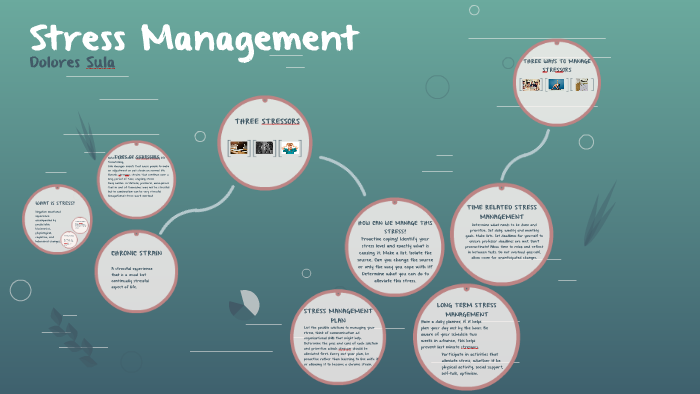 Stress Management by dolores sula on Prezi
