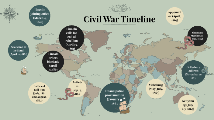 Civil War Timeline by Hailey Van Roekel on Prezi