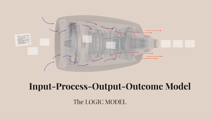 Input-Process-Output-Outcome Model by GC Masters on Prezi