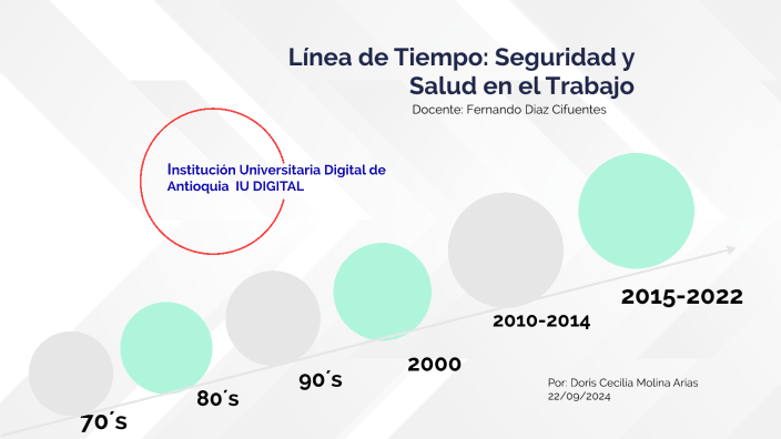 Línea de Tiempo: Seguridad y Salud en el Trabajo by Doris Molina on Prezi