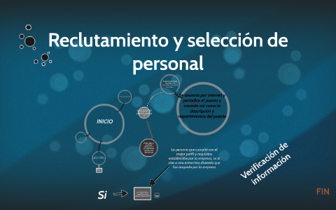 Reclutamiento y selección de personal by jaqueline soto