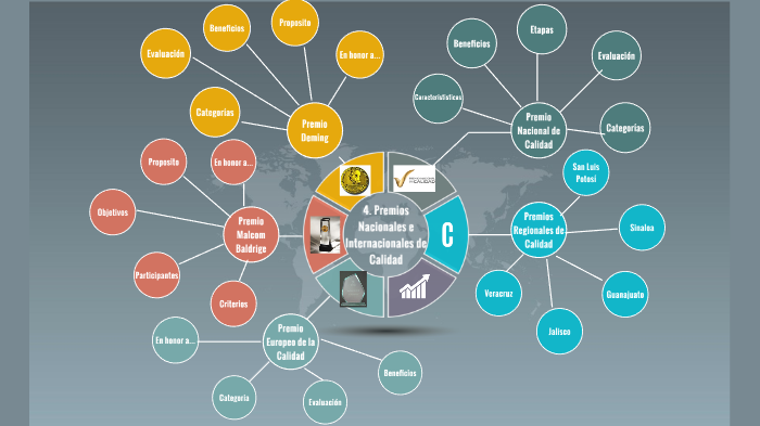 Mapa Conceptual by Lucero Núñez on Prezi