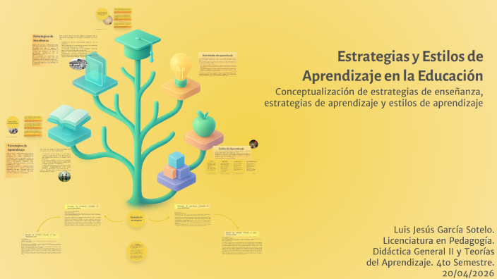 Estrategias y Estilos de Aprendizaje en la Educación by Luis Soteli on ...