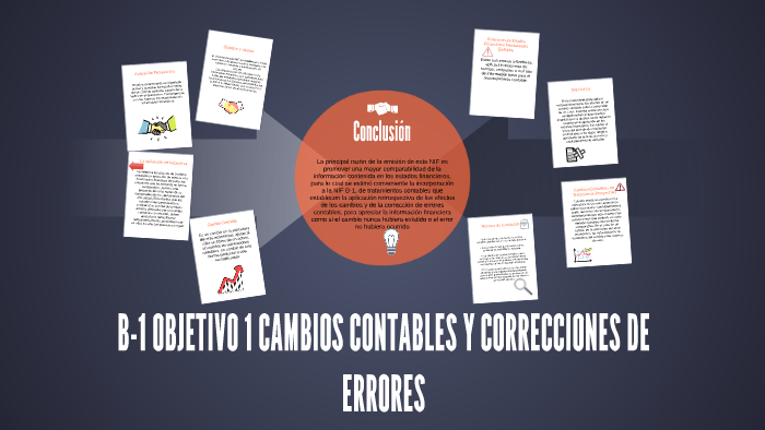 B-1 OBJETIVO 1 CAMBIOS CONTABLES Y CORRECCIONES DE ERRORES By Leticia ...