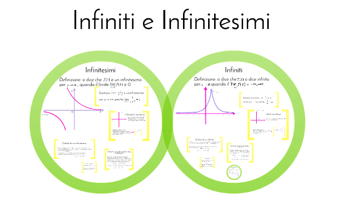 Infiniti, Infinitesimi by Laura Contini on Prezi