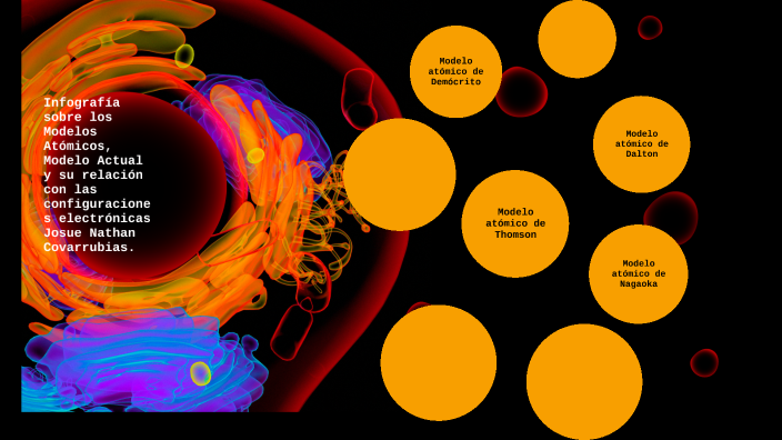 Infografía sobre los Modelos Atómicos, Modelo Actual y su relación con las  configuraciones electrónicas. by Josh Nathan