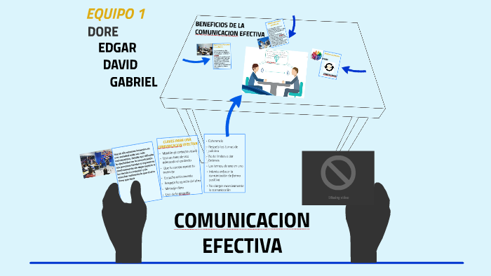 COMUNICACION EFECTIVA by Gabriel Chavez Gallardo on Prezi