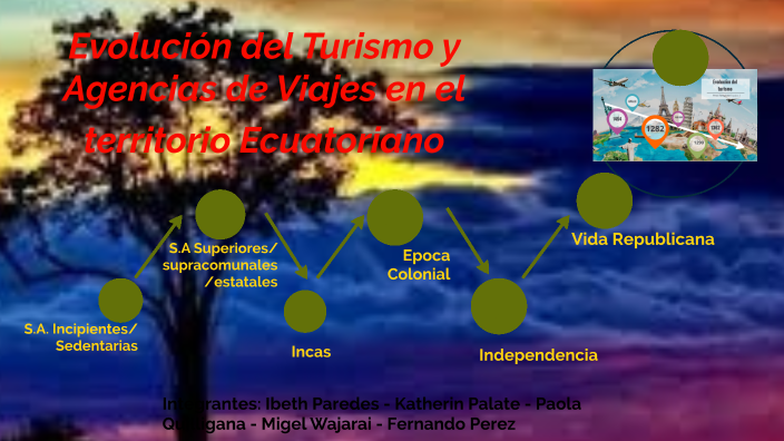 Línea del tiempo de la evolución del Turismo y Agencias de Viajes by ...
