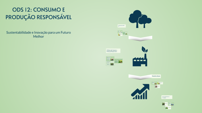 ODS 12: CONSUMO E PRODUÇÃO RESPONSÁVEL by CAMILA FERNANDA CORAIOLA on Prezi