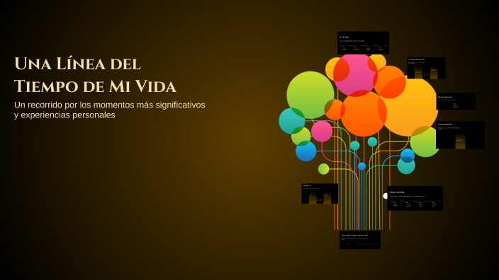 Una Línea del Tiempo de Mi Vida by MARYJOSE DUARTE SANCHEZ on Prezi