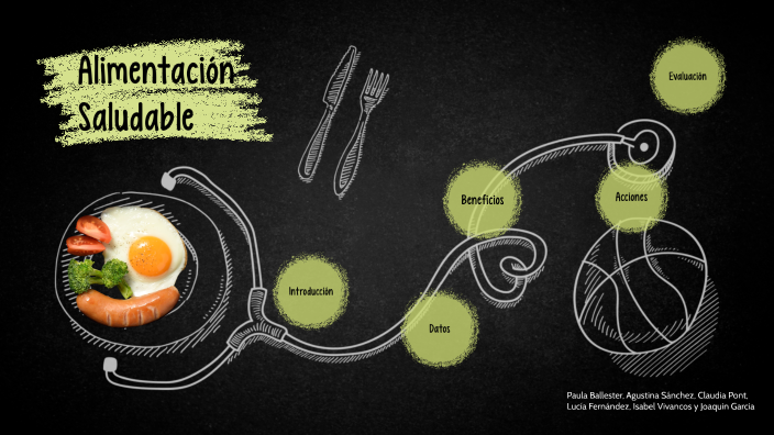 Alimentación Saludable by agustina sanchez on Prezi