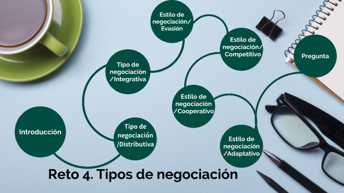 Reto 4. Tipos De Negociación By Eduado Vargas On Prezi