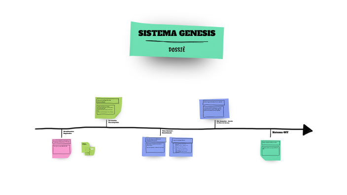 SISTEMA GENESIS by Isabella Melo on Prezi