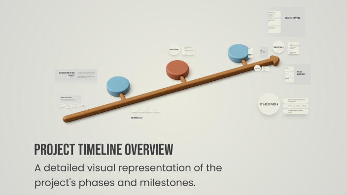 Project Timeline Overview by Jennifer Hill on Prezi