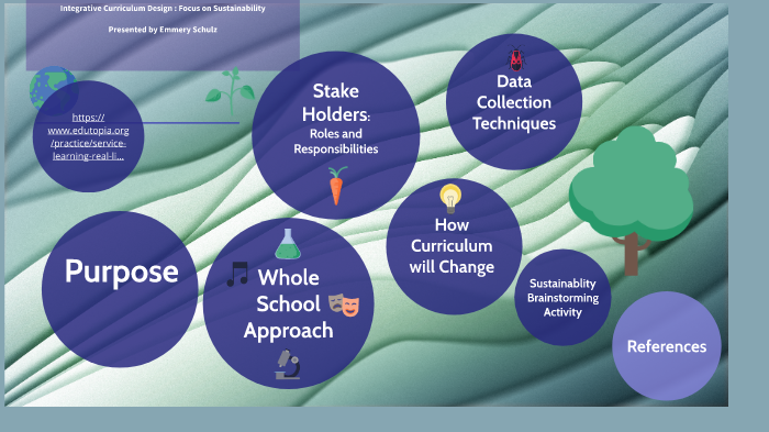 Integrative Curriculum Design by Emmery Schulz on Prezi
