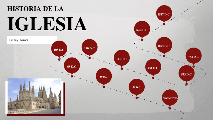 HISTORIA DE LA IGLESIA by Linzay Atc on Prezi