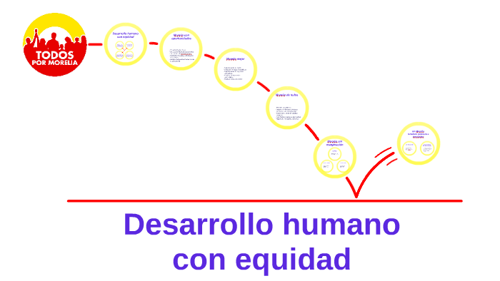 Desarrollo humano con equidad by José Antonio Plaza Urbina