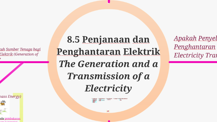 8 5 Penjanaan Dan Penghantaran Elektrik By A Hmzn Fizik Spm