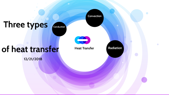 Heat Transfer by MADISON BRADLEY on Prezi